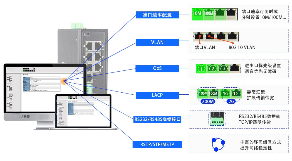 什么是集成串口服務(wù)器POE交換機？