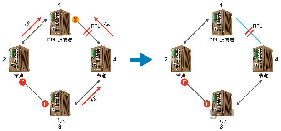 什么是ERPS？ERPS有什么作用？