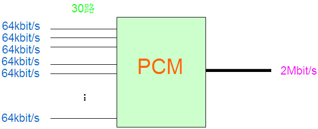PCM設(shè)備是做什么的？
